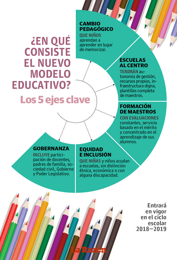 Nuevo Modelo Educativo 2018